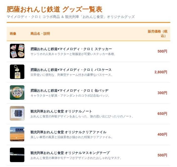 【一覧表】肥薩おれんじ鉄道 グッズ.jpg